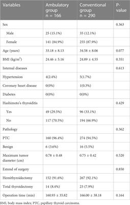 The ambulatory transoral endoscopic thyroidectomy vestibular approach is safe and economical for patients with thyroid nodules